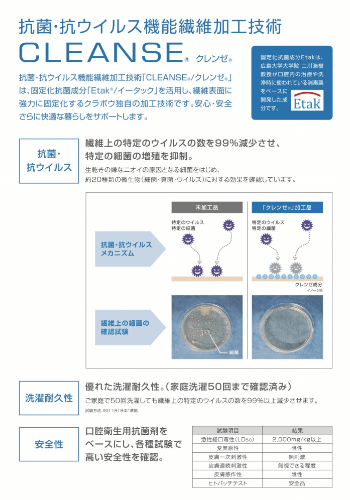 抗菌・抗ウイルス機能繊維加工技術　CLEANZE(クレンゼ)　